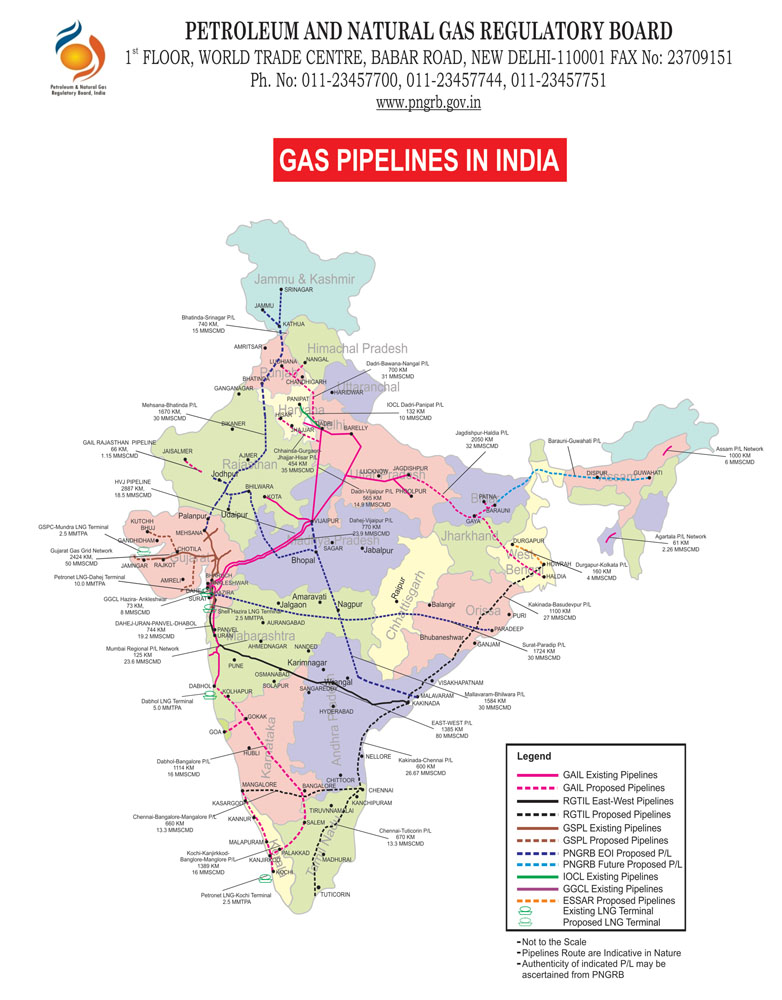 Gas Grid Connectivity India